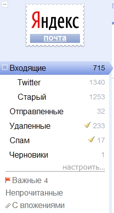 Папки на Яндекс почте